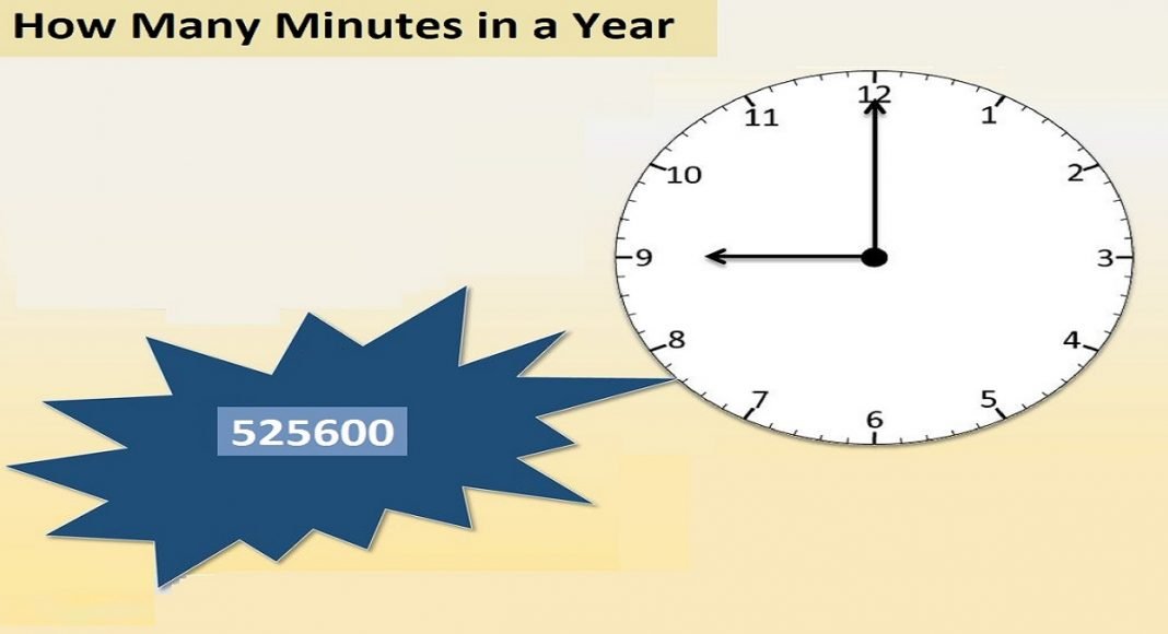 how-many-minutes-in-a-year-operativeinfo